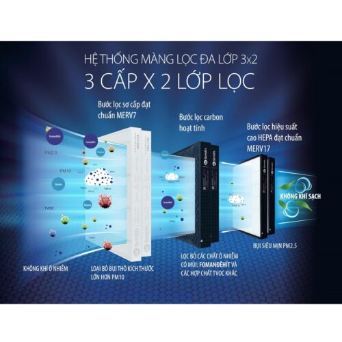 Máy lọc không khí AOSmith KJ420F-B01 - Ảnh 2