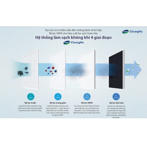 Máy lọc không khí ChungHo HEPA - Whirlis Silent CHA-N500A - Ảnh 3