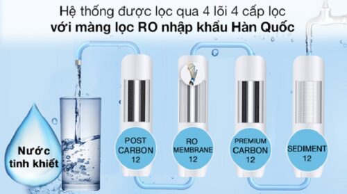 Máy lọc nước ChungHo NEW 700 ICE CHP-5380S2 - Ảnh 8
