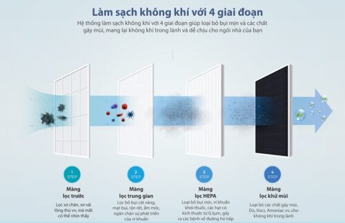 Máy lọc không khí Chungho Iguassu A200 GAP-07H2030 - Ảnh 5