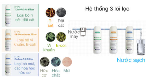 Máy lọc nước ChungHo UF100 - Ảnh 6