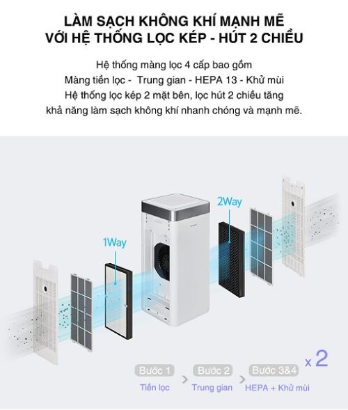 Máy lọc không khí ChungHo JUST AIR GAP-20H7050 - Ảnh 5