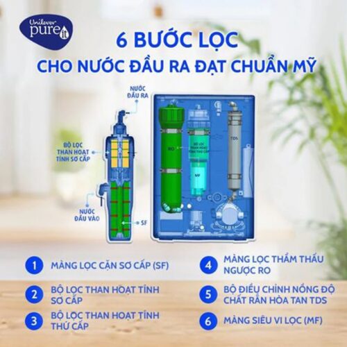 6 bước lọc máy lọc nước Unilever Pureit Casa G2