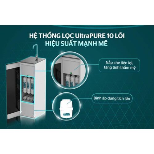 Hệ thống máy lọc nước Sunhouse SHA8892KL