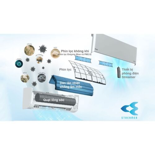 Hình ảnh máy lạnh Daikin Inverter 2 HP FTKZ50VVMV/RKZ50VVMV