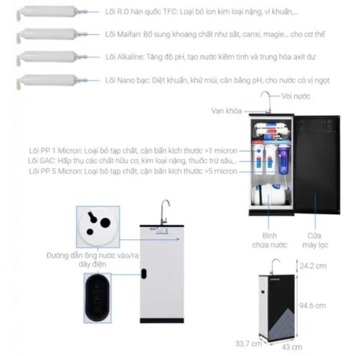 Kích thước máy lọc nước Sunhouse SHA8868K
