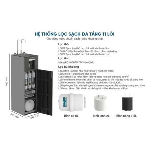 Kích thước máy lọc nước Sunhouse UltraX SHA76658SH