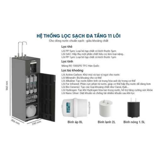Kích thước máy lọc nước Sunhouse UltraX SHA76668SH