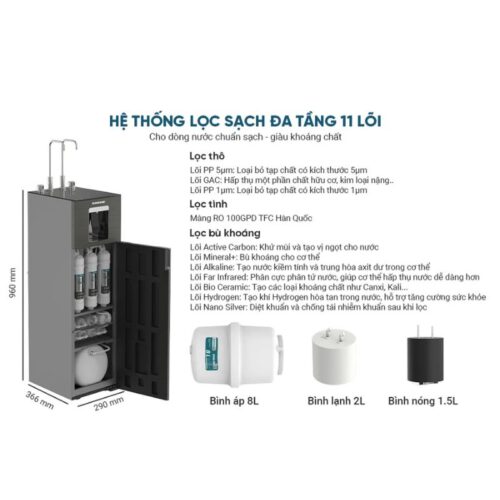Kích thước máy lọc nước Sunhouse UltraX SHA76688SH