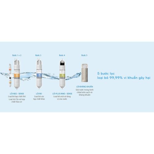 Lõi máy lọc nước Coway CHP-260L