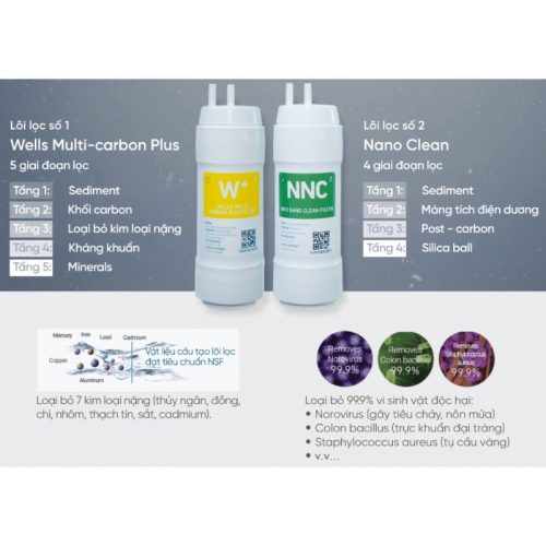 Lõi máy lọc nước Wells The One Red