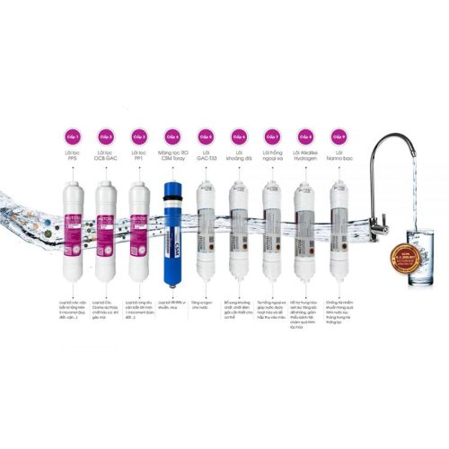 Vị trí lõi lọc nước Mutosi PP5 Micron 10" Đấu Nhanh