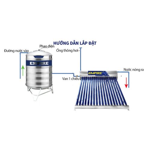 Lắp đặt máy nước nóng Empire Titan EPNL-TT-1818