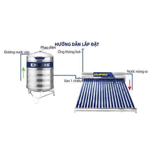 Lắp đặt máy nước nóng Empire Titan EPNL TT-2020