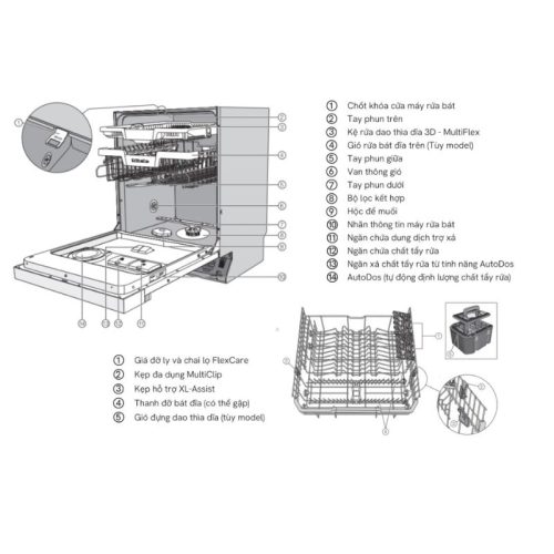 Kích thước máy rửa bát Miele G 7600 SCi AutoDos