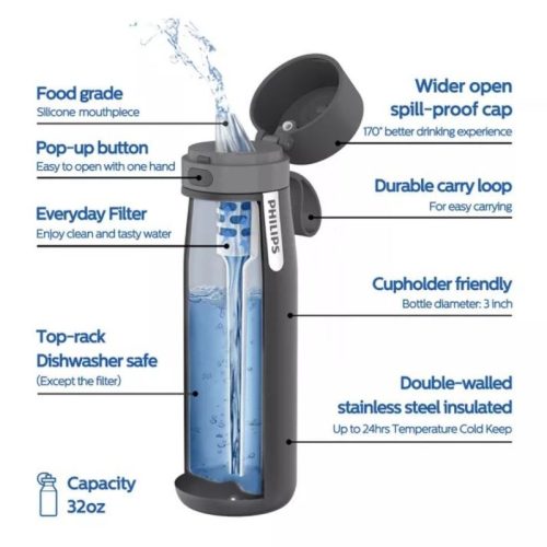 Thông số bình giữ nhiệt Daily Insulated Philips AWP2772NB/97