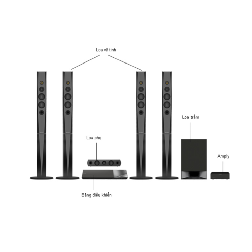 Ảnh Dàn âm Thanh Sony BDVN9200W/BMSP1