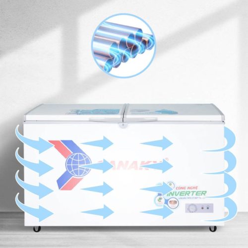 Hình Ảnh Tủ Đông SANAKY VH4099A3