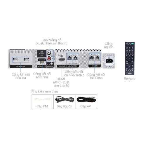 Thông số Dàn âm thanh Hifi SONY MHC-M60D//C SP6