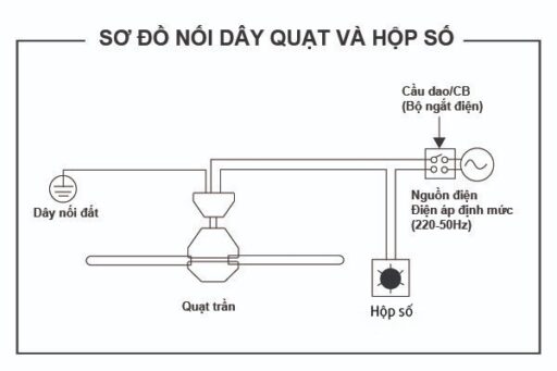 Hộp số quạt trần 5 Dau day theo so do quat tran vao hop so