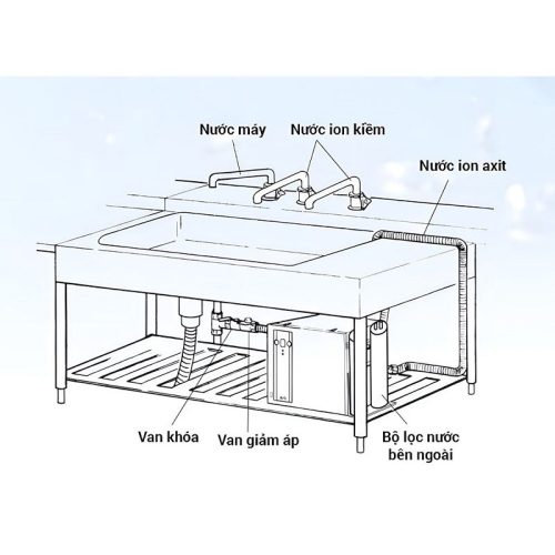 Máy lọc nước điện giải ion kiềm OSG NDX-360PLW 9 cau tao may loc nuoc osg ndx 360plw