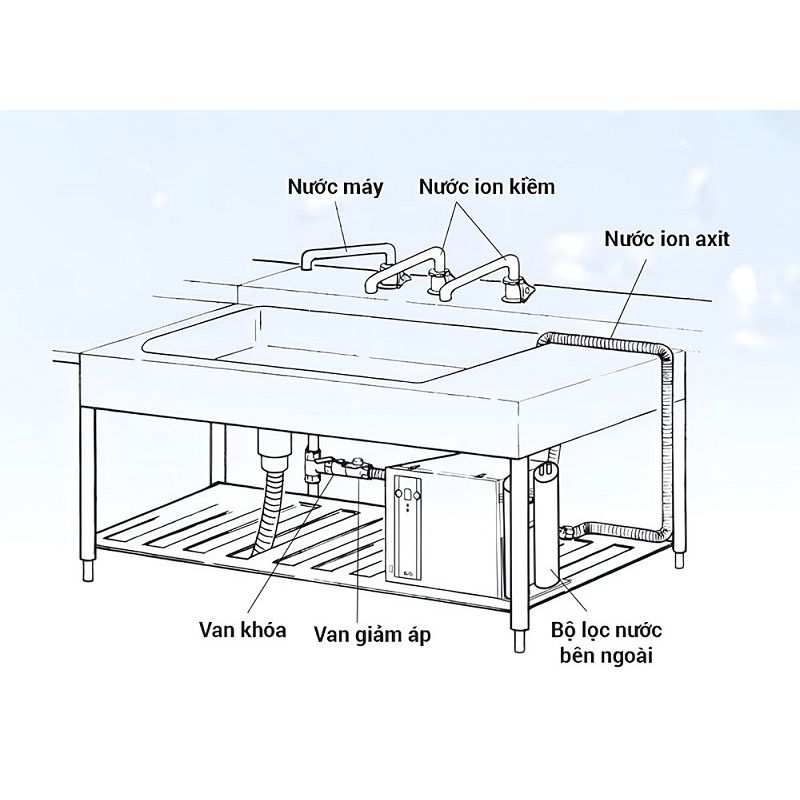 Máy lọc nước điện giải ion kiềm OSG NDX-360PLW 5 Máy lọc nước điện giải ion kiềm OSG NDX-360PLW - Ảnh 3